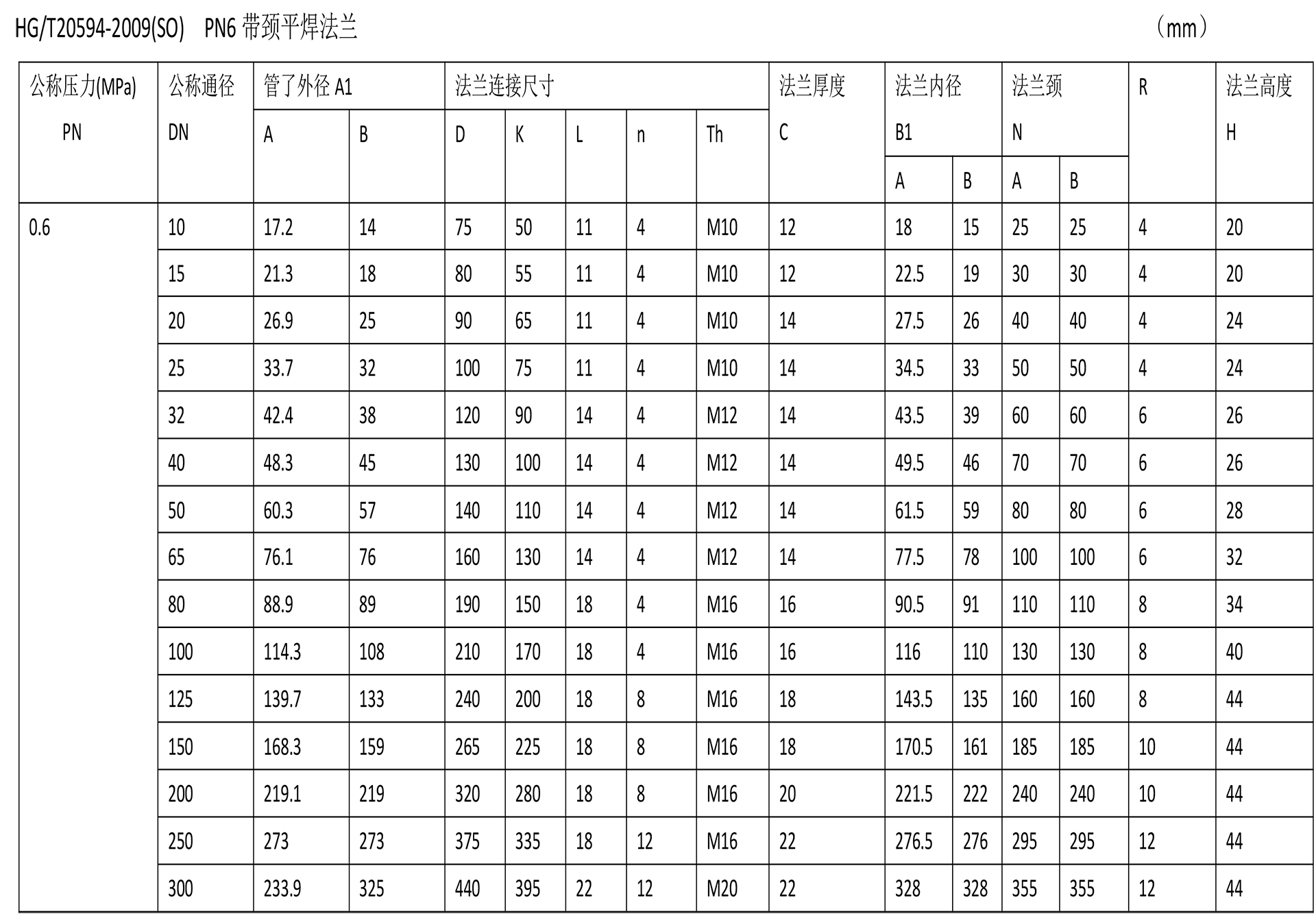 化工閥法蘭技術參數(shù)-6.jpg