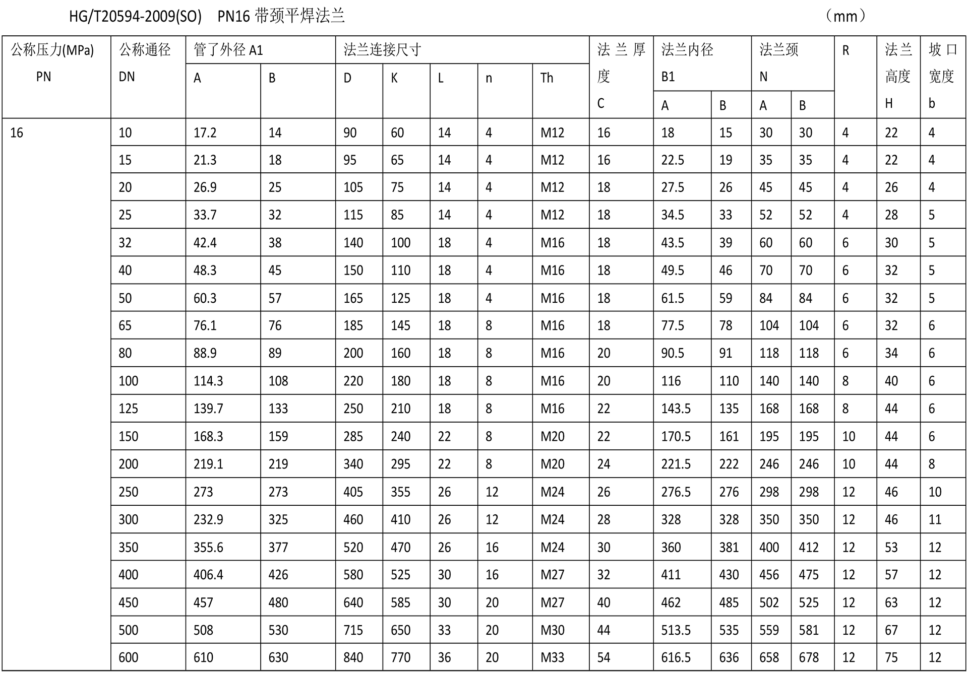 化工閥法蘭技術參數(shù)-8.jpg