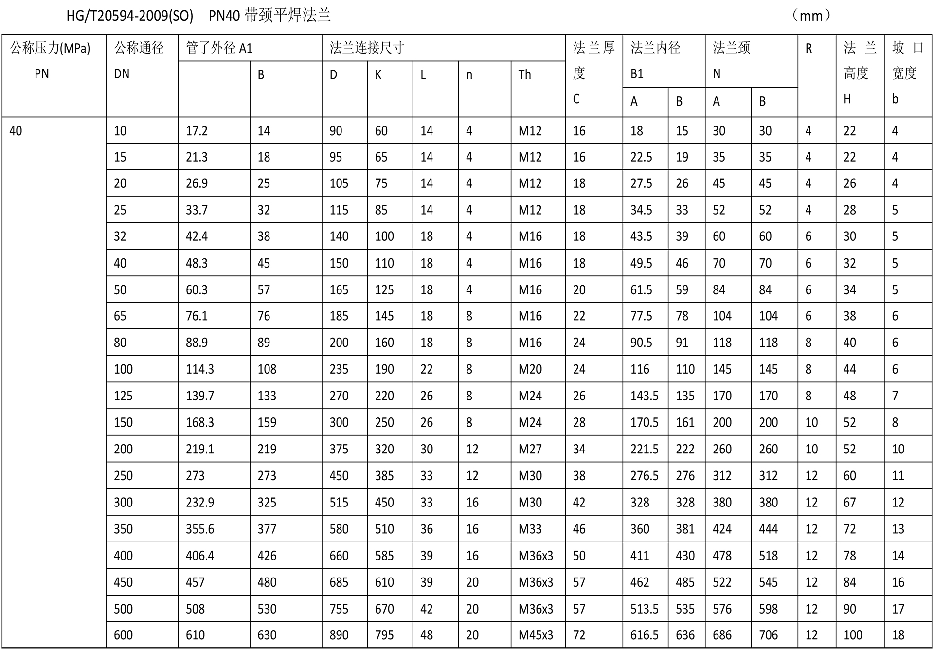 化工閥法蘭技術參數(shù)-10.jpg