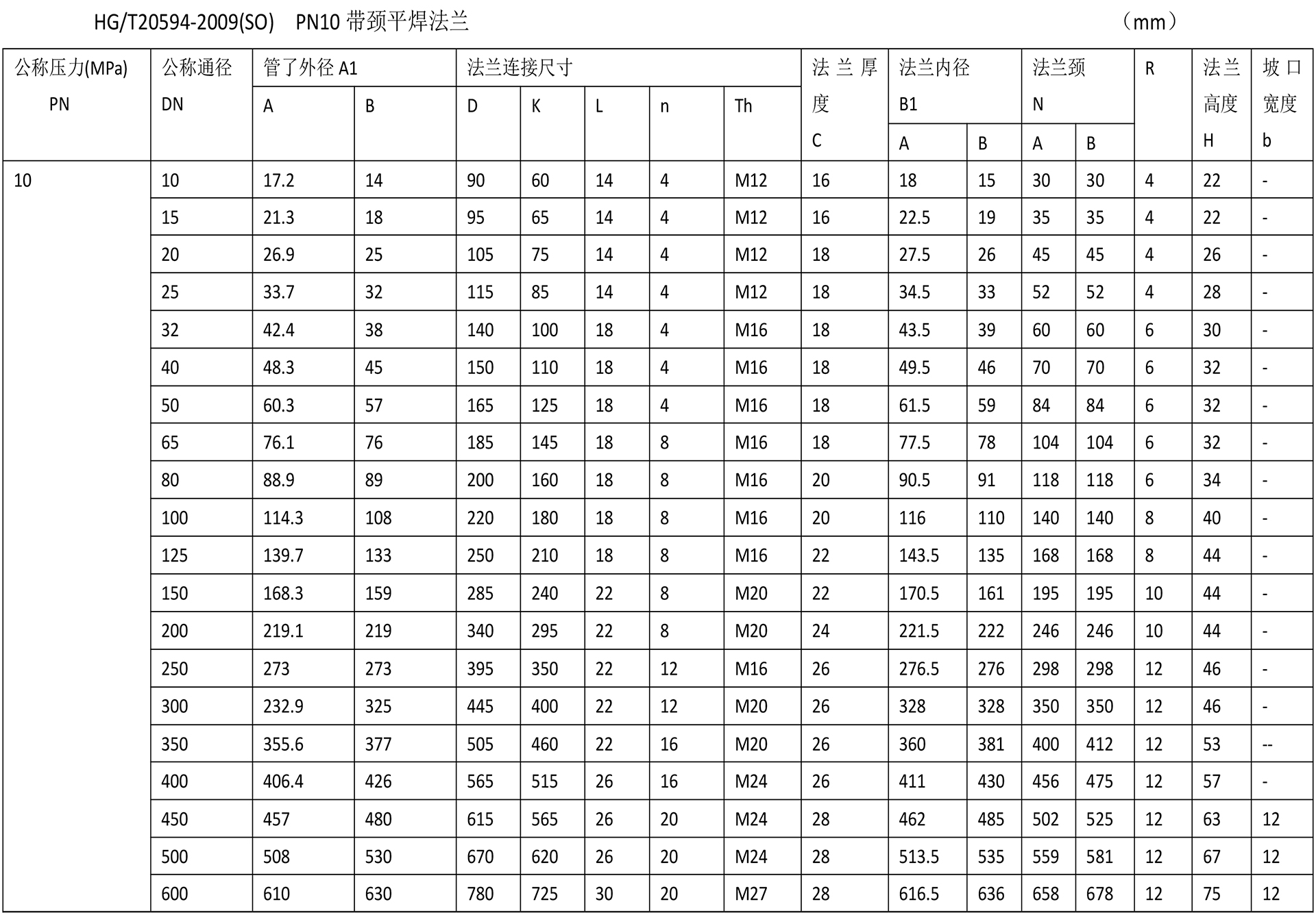 化工閥法蘭技術參數(shù)-7.jpg